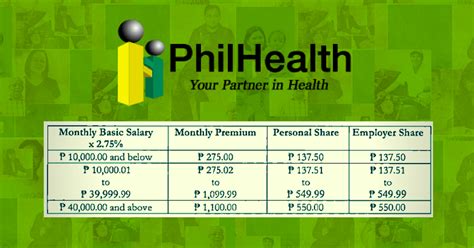 philhealth danao photos|PhilHealth Cebu: Essential Guide to Contributions and Benefits.